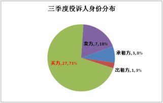 2019年三季度房地產(chǎn)中介行業(yè)狀況報告 市場調(diào)整中的機(jī)遇與挑戰(zhàn)