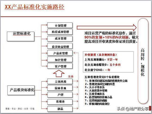 房地產(chǎn)公司產(chǎn)品業(yè)務(wù)線執(zhí)行與服務(wù)體系技術(shù)交流