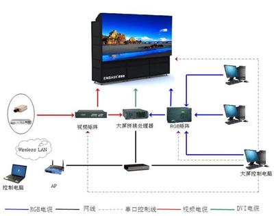 ENBASS大屏顯示地鐵應(yīng)用解決方案 賦能數(shù)字化監(jiān)控系統(tǒng)的智能化升級(jí)