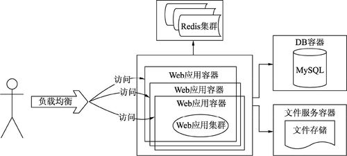 分布式系統的發展歷程與數字監控系統開發 演進、挑戰與融合